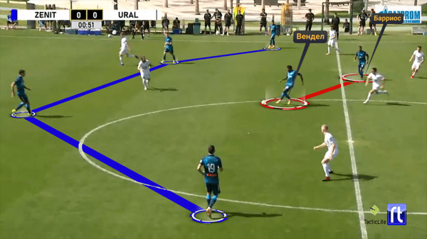 Как меняется «Зенит» зимой-2021. Тактика Семака, роль Вендела