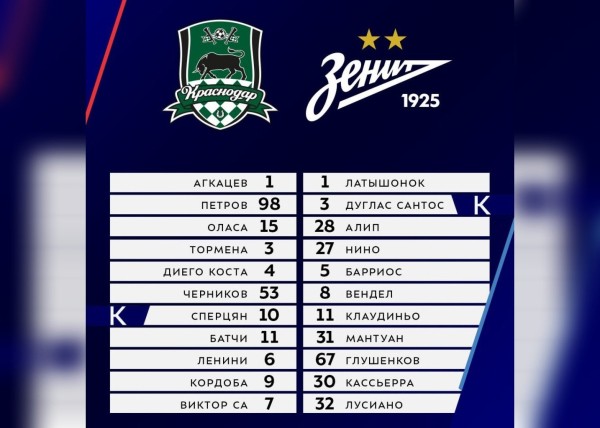 
        «Краснодару» подарили победу над «Зенитом» и первое место в РПЛ. 8 выводов по итогам центрального матча 10-го тура
        
	